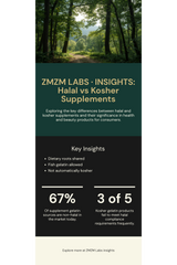 Halal vs Kosher Supplements — infographic