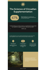 The Science of Circadian Supplementation — why timing matters